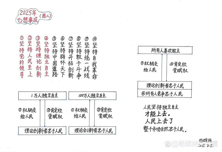 践行群众路线教育,个人自评中的初心坚守、问题检视与成长蜕变-图2 践行群众路线教育,个人自评中的初心坚守、问题检视与成长蜕变-图2
