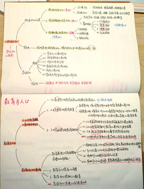教育是发展的基石,论教育如何塑造个人成长与社会进步的双向互动机制-图2 教育是发展的基石,论教育如何塑造个人成长与社会进步的双向互动机制-图2