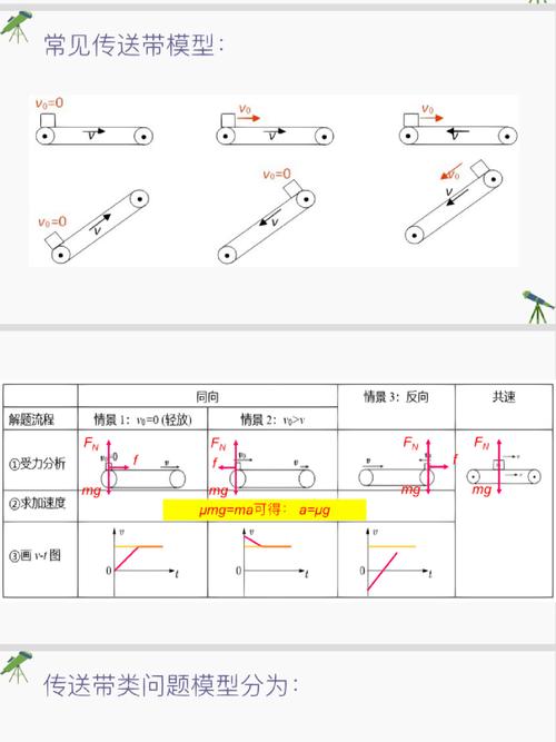 传送带毕业设计参考文献，机械结构设计、控制系统优化及工业应用研究文献综述-图2