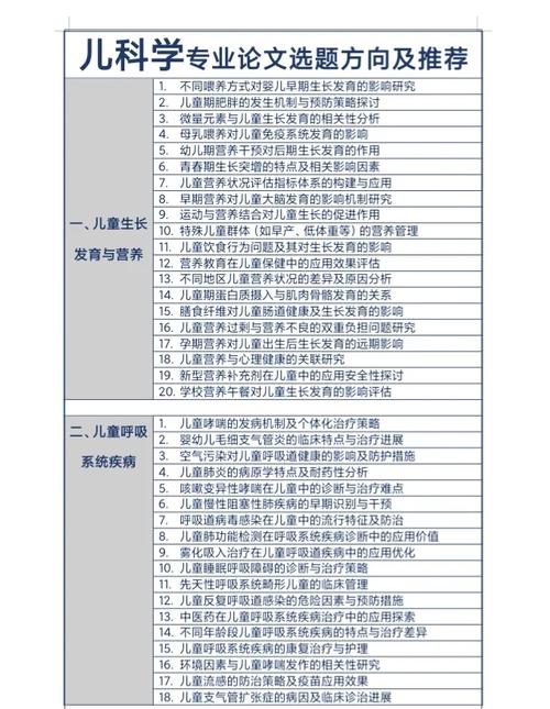 儿科论文研究方向全解析，从临床诊疗创新到儿童健康促进的多维探索-图3