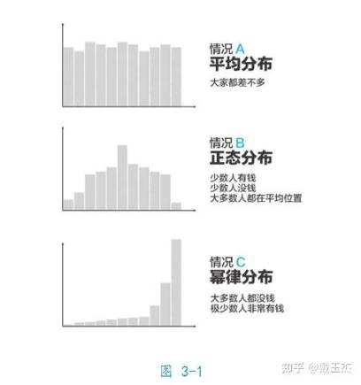 研究中随机分配的科学方法与操作流程详解-图3