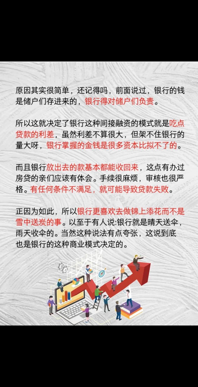 金融融资参考文献，国内外研究现状、热点问题与未来趋势分析-图3