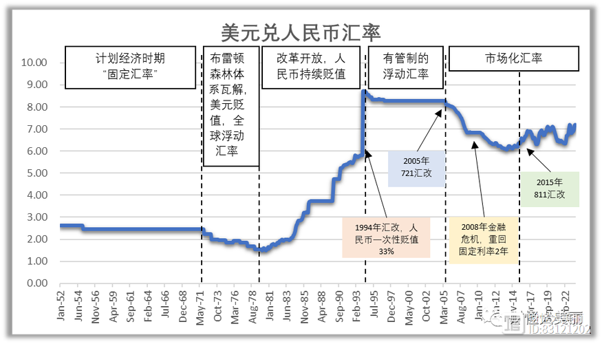 人民币汇率制度演进、影响因素与政策选择研究文献综述-图3