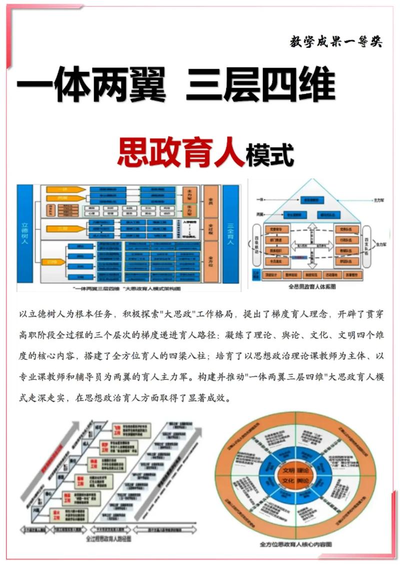 新时代大学生思想政治教育的多元融合与实践创新路径探析-图2 新时代大学生思想政治教育的多元融合与实践创新路径探析-图2