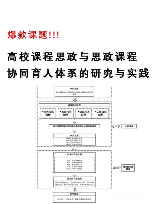 新时代大学生思想政治教育的多元融合与实践创新路径探析-图3 新时代大学生思想政治教育的多元融合与实践创新路径探析-图3