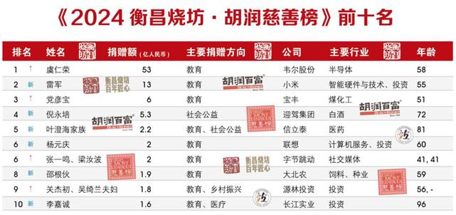 我国慈善捐赠研究现状,成果、挑战与未来发展趋势探析-图1 我国慈善捐赠研究现状,成果、挑战与未来发展趋势探析-图1