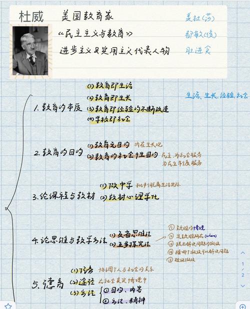 杜威实用主义教育思想,从做中学到儿童中心的教育革新与实践启示-图1 杜威实用主义教育思想,从做中学到儿童中心的教育革新与实践启示-图1