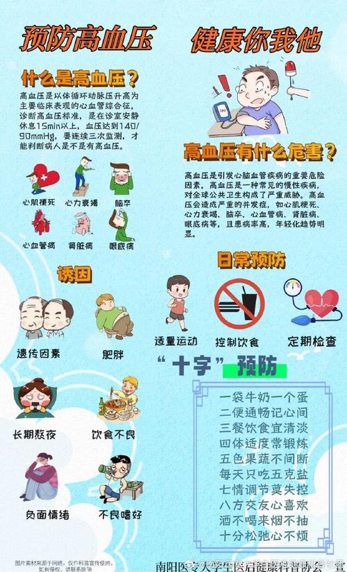科学管理血压，守护生命健康，高血压患者健康教育核心指南-图1