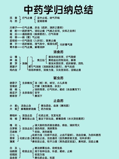 中医临床研究方法，从辨证论治到循证实践的科学路径探析-图2