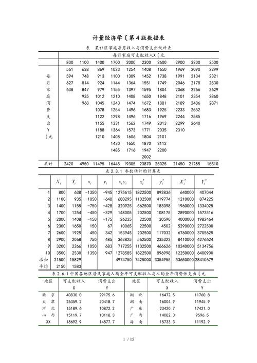 最新计量经济学参考文献，前沿理论与实证研究应用指南-图3