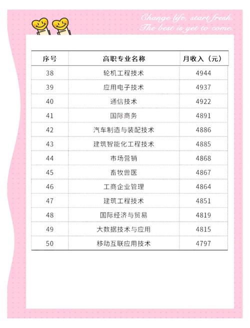 大学生就业参考文献中薪资数据的解读、影响因素及职业规划启示-图1 大学生就业参考文献中薪资数据的解读、影响因素及职业规划启示-图1