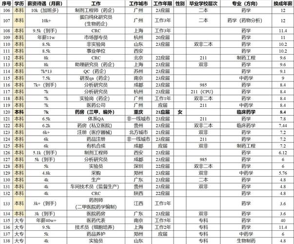 大学生就业参考文献中薪资数据的解读、影响因素及职业规划启示-图2 大学生就业参考文献中薪资数据的解读、影响因素及职业规划启示-图2