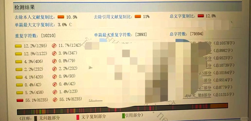 论文查重时参考文献被标红?别慌!3步教你精准降重,附规范引用技巧,轻松通过检测-图2 论文查重时参考文献被标红?别慌!3步教你精准降重,附规范引用技巧,轻松通过检测-图2