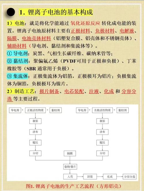 锂电池技术研究论文范文及参考文献精选，涵盖材料、工艺与应用进展-图3