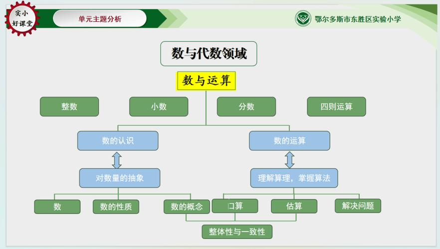 整体化数学教学实验研究,理论建构、实践路径与成效评估-图1 整体化数学教学实验研究,理论建构、实践路径与成效评估-图1
