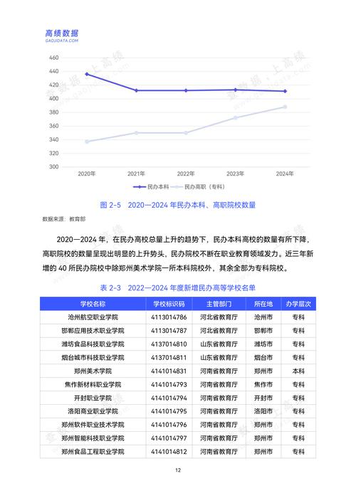 民办教育促进法2025,深化改革规范发展,绘就民办教育新蓝图-图1 民办教育促进法2025,深化改革规范发展,绘就民办教育新蓝图-图1