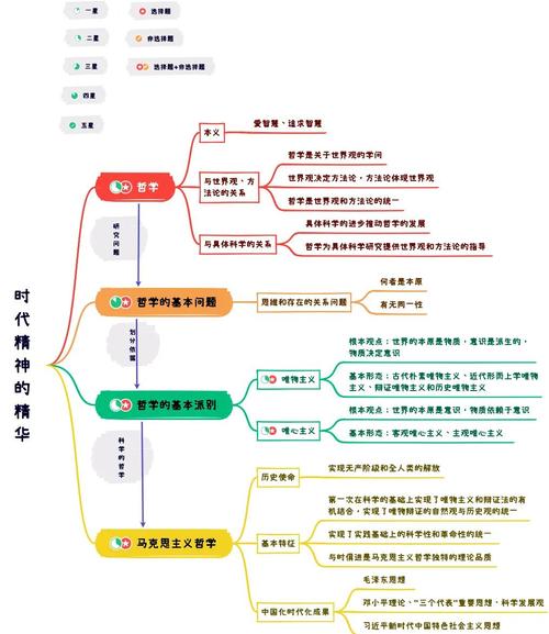 教育与哲学的交织，探索人生意义、价值塑造及生命成长的深层联结-图2