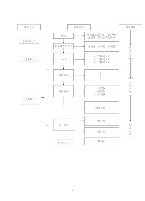 论文开题研究步骤撰写指南，从选题论证到方案设计的全流程解析-图3
