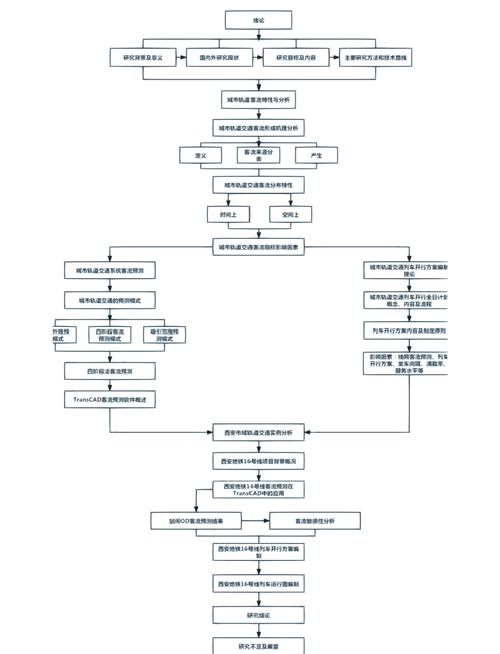 论文开题研究步骤撰写指南，从选题论证到方案设计的全流程解析-图1