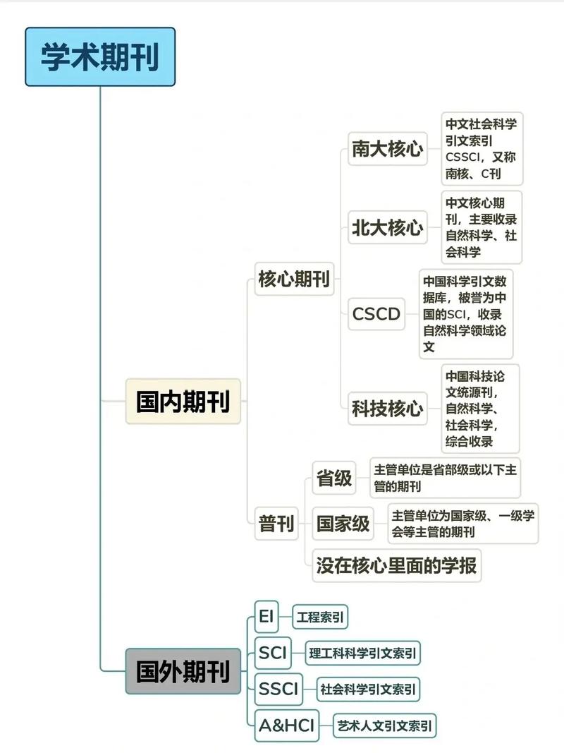试题与研究杂志级别解析,国家级教育期刊,学术价值与教育应用深度剖析-图2 试题与研究杂志级别解析,国家级教育期刊,学术价值与教育应用深度剖析-图2