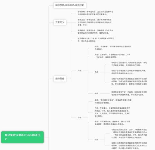 文化翻译的策略研究现状,多元视角下的探索、挑战与未来走向-图1 文化翻译的策略研究现状,多元视角下的探索、挑战与未来走向-图1