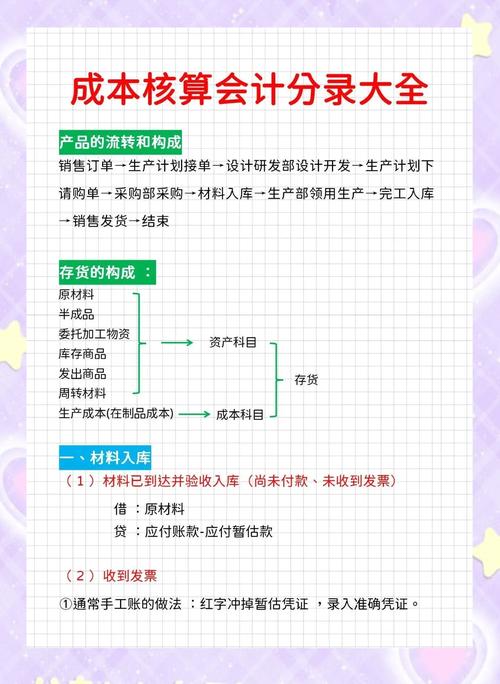 成本会计目标的演进、理论基础与实现路径研究——基于国内外文献的系统梳理-图2