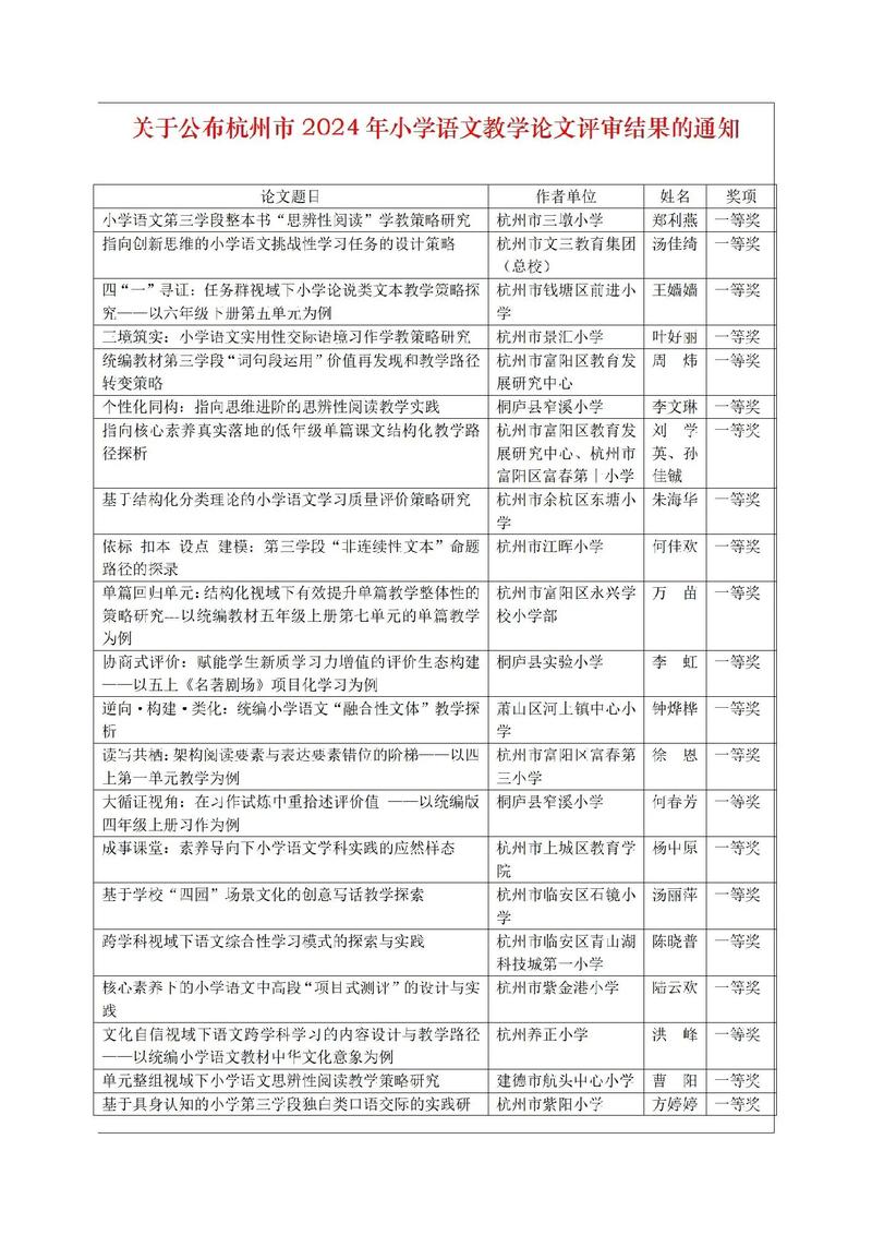 小学教育毕业论文题目，聚焦核心素养的小学语文阅读教学策略研究与实践-图2