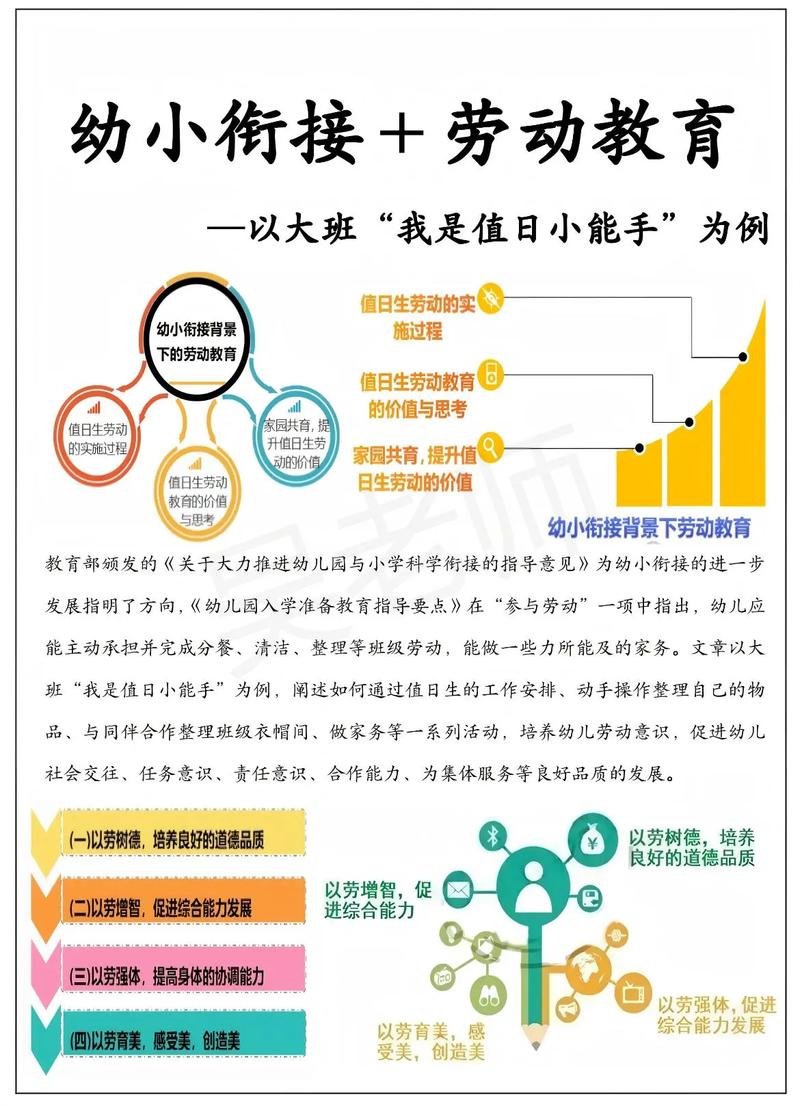 幼儿园劳动教育课题研究参考文献，理论支撑与实践路径探析-图3