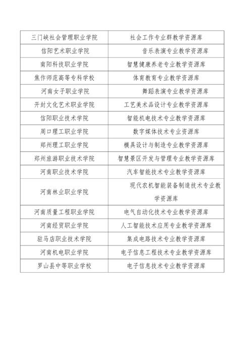 高等职业教育教学资源库-图1 高等职业教育教学资源库-图1