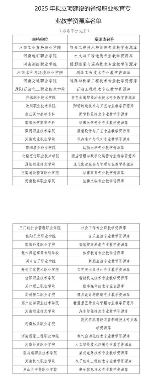 高等职业教育教学资源库-图2 高等职业教育教学资源库-图2