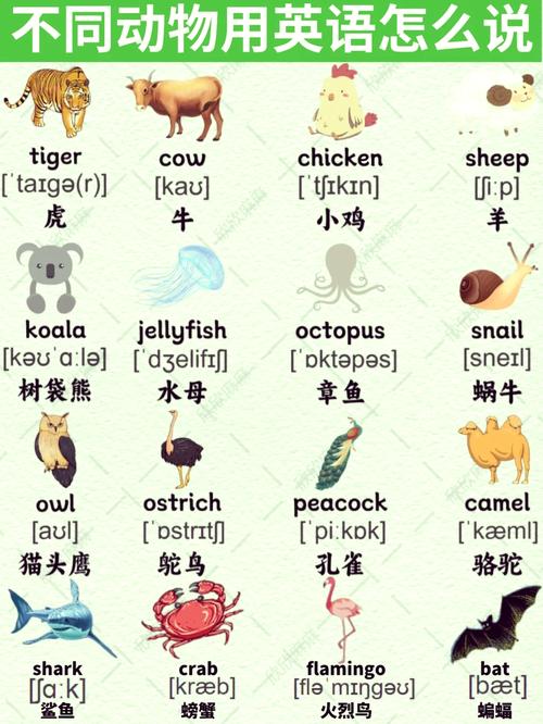 英语动物词汇的隐喻,从文化认知到语言符号的跨维度解析-图2 英语动物词汇的隐喻,从文化认知到语言符号的跨维度解析-图2