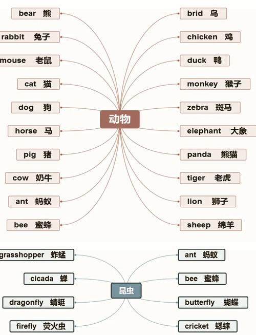 英语动物词汇的隐喻,从文化认知到语言符号的跨维度解析-图3 英语动物词汇的隐喻,从文化认知到语言符号的跨维度解析-图3