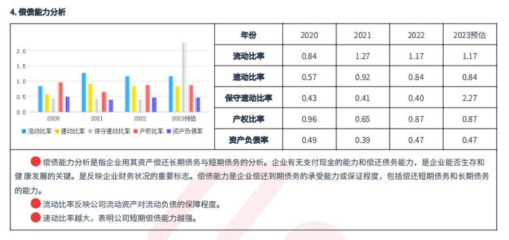 近五年流动比率研究文献综述，影响因素、行业差异与财务预警应用分析-图1