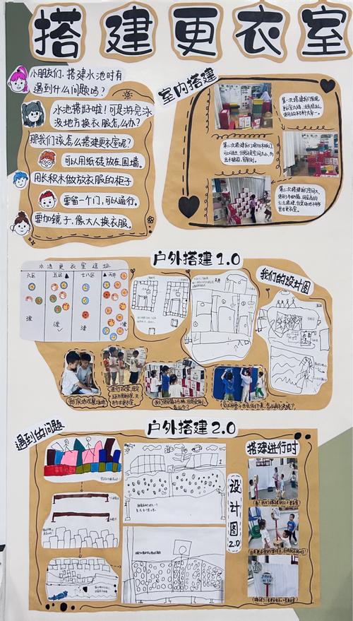 幼儿游戏,基本教育活动的核心载体与实践路径-图1 幼儿游戏,基本教育活动的核心载体与实践路径-图1