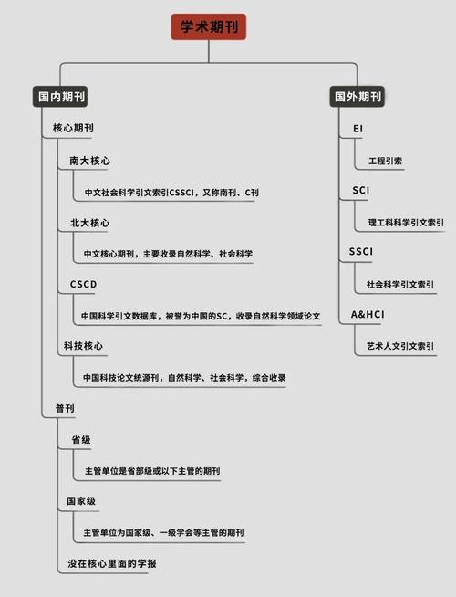 建筑学研究前沿如何定义前沿？-图1