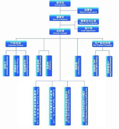 建筑学研究前沿如何定义前沿？-图2