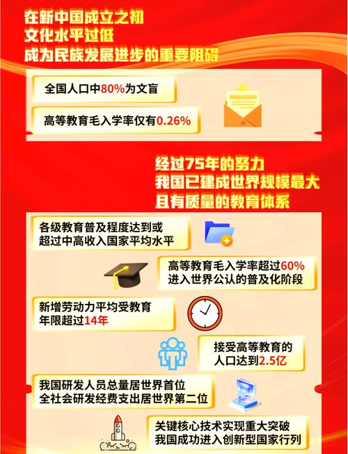 改革开放后教育发展如何改变社会?-图1 改革开放后教育发展如何改变社会?-图1