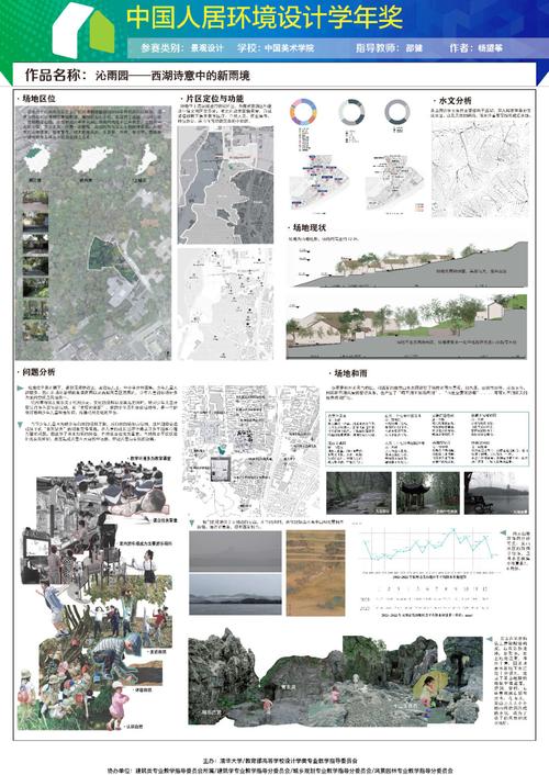 环境设计近五年研究热点与趋势是什么？-图3