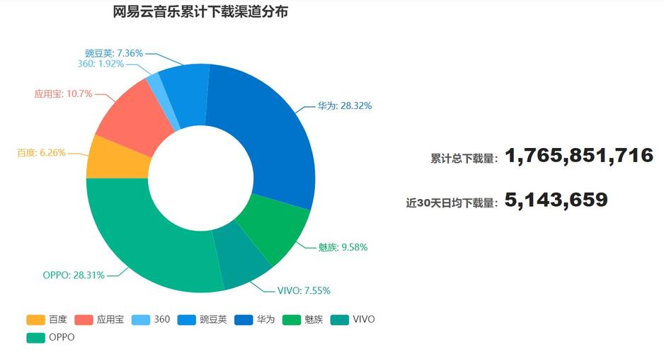 网易云音乐用户研究内容有何核心发现?-图1 网易云音乐用户研究内容有何核心发现?-图1