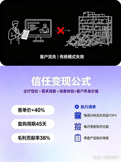 销售人员流失问题究竟该如何破解？-图2