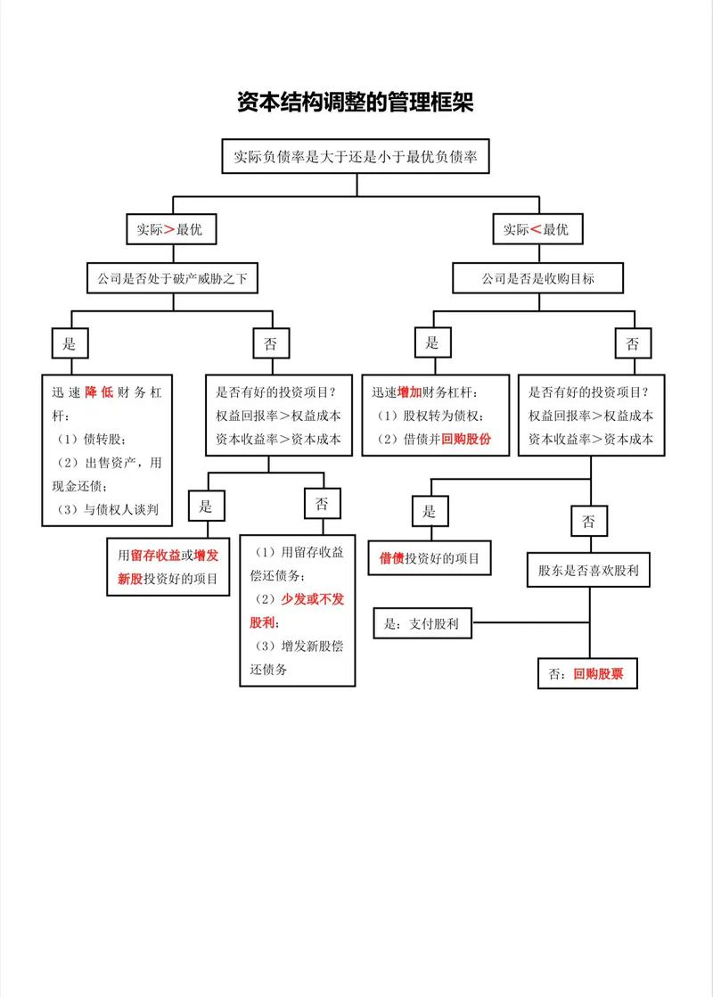某公司资本结构如何优化?-图1 某公司资本结构如何优化?-图1