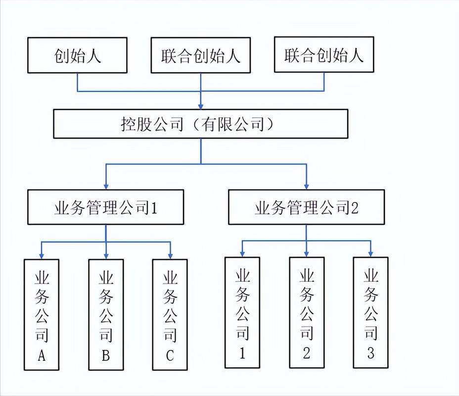某公司资本结构如何优化?-图3 某公司资本结构如何优化?-图3