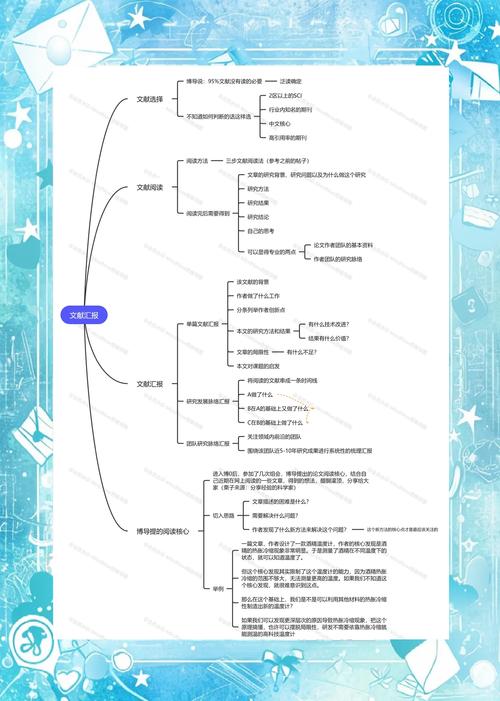 论文研究方法总结有何要点?-图3 论文研究方法总结有何要点?-图3