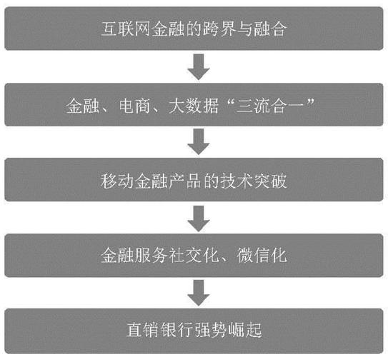 互联网金融SWOT分析，机遇与挑战如何权衡？-图1