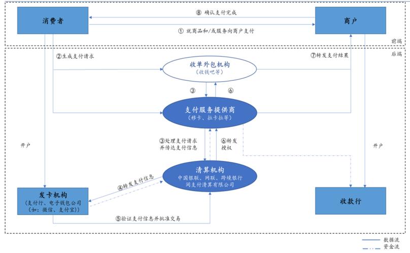 互联网金融SWOT分析，机遇与挑战如何权衡？-图3