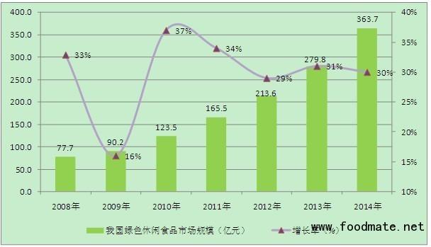 绿色冲泡食品研究现状如何?-图1 绿色冲泡食品研究现状如何?-图1
