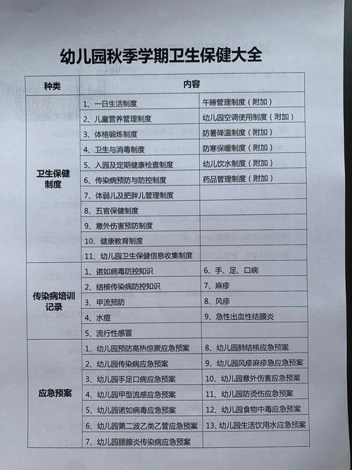 幼儿园卫生标准有哪些核心参考依据?-图1 幼儿园卫生标准有哪些核心参考依据?-图1