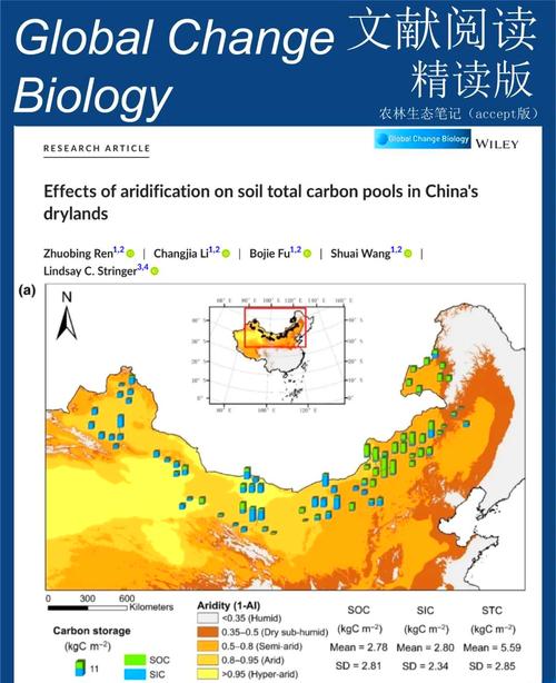 干旱区研究是什么级别期刊?-图2 干旱区研究是什么级别期刊?-图2