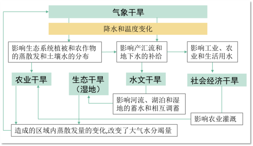 干旱区研究是什么级别期刊?-图3 干旱区研究是什么级别期刊?-图3