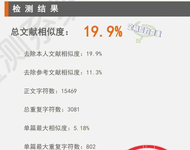 论文查重参考文献算进重复率吗?-图1 论文查重参考文献算进重复率吗?-图1